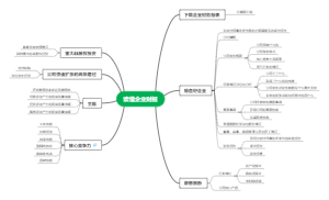 财务自由-财报篇