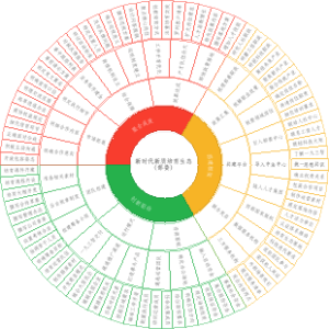 新时代新智培植内容（高培机构）