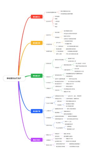  肺栓塞到治疗及护理