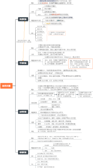 自然灾害