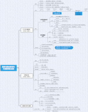 国家出路的探索与列强侵略的加剧