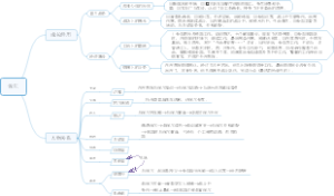 保尔思维导图