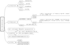 人体内废物的排出——初中生物