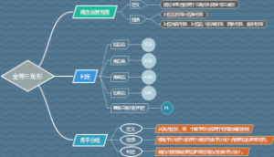 全等三角形——初中数学
