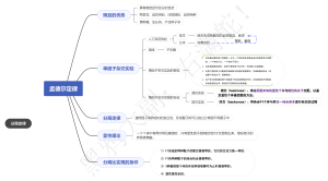 高中生物孟德尔定律