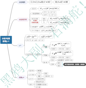 水的电离溶液pH   高中化学