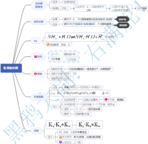 盐类的水解   高中化学