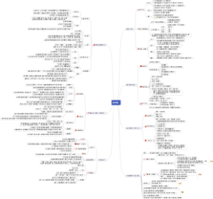 秦汉时期——初中历史