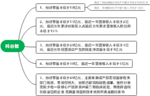 科创板