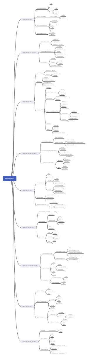 历史人民版必修一