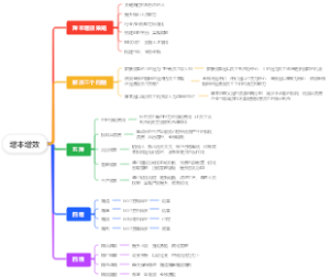 增本增效