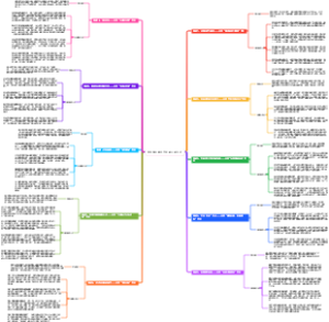 领导团队解决危机的十种方法