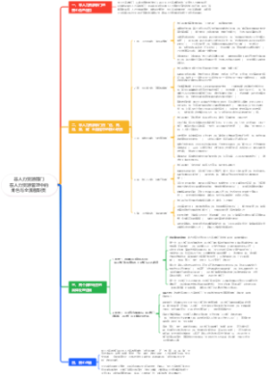 非人力资源部门在人力资源管理中的角色与全流程职责