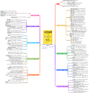《高效沟通：如何让沟通精准有效》读书笔记