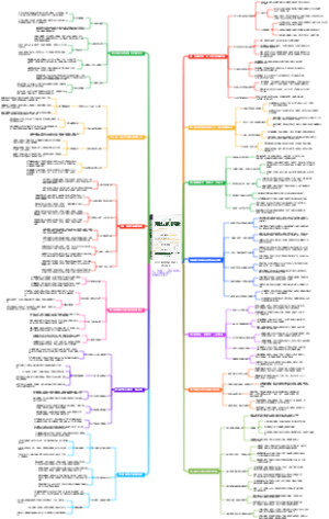 《任正非商业的逻辑 》读书笔记