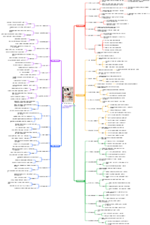 《格局》读书笔记