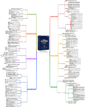 首席战略官1--战略管理有方法