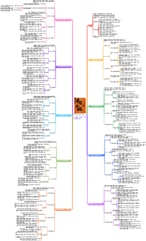 《布局九略》读书笔记