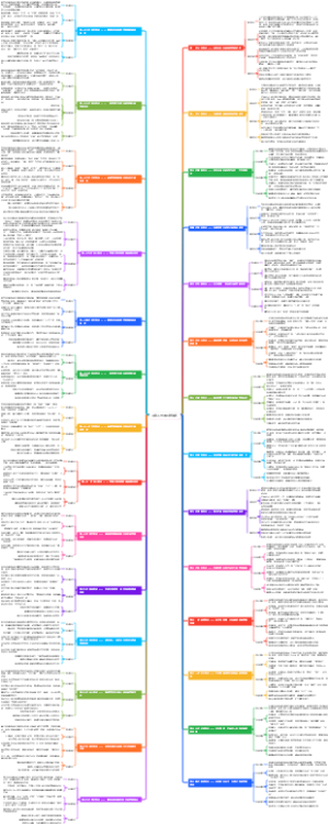 洞察人性的营销战术