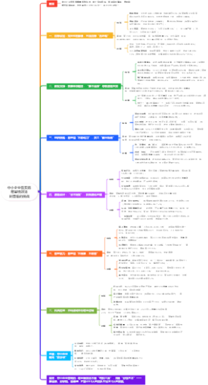 中小企业在实施增量绩效法时面临的挑战