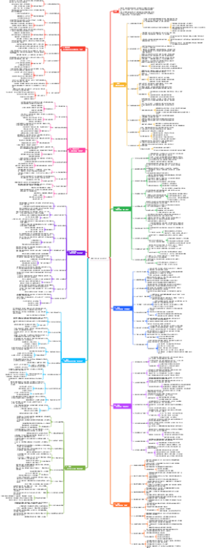 高效沟通的100种方法
