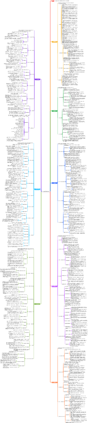 认识规律,掌控未来