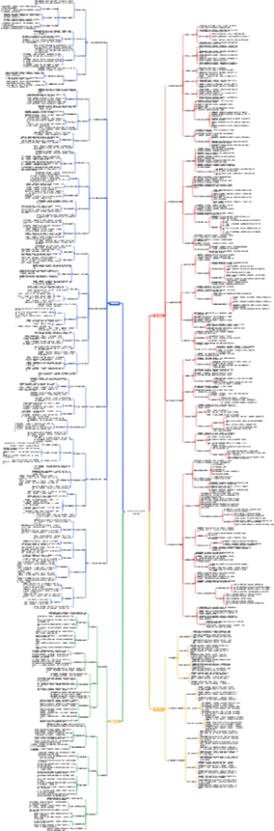 好思路-好方法-好经验思维导图