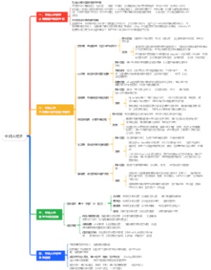 中间人经济