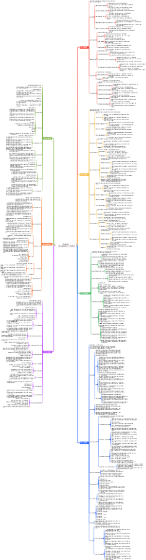 管理的常识--让管理发挥绩效的7个基本概念