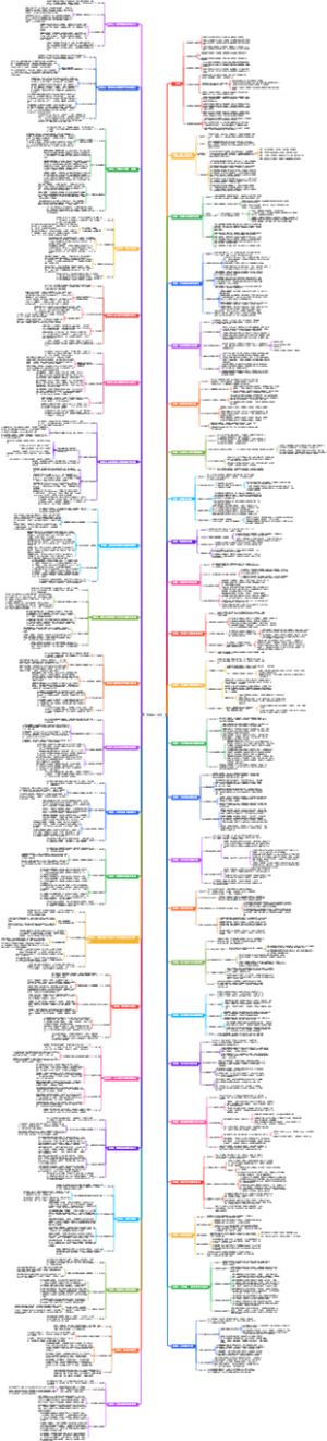 管理的44个陷阱