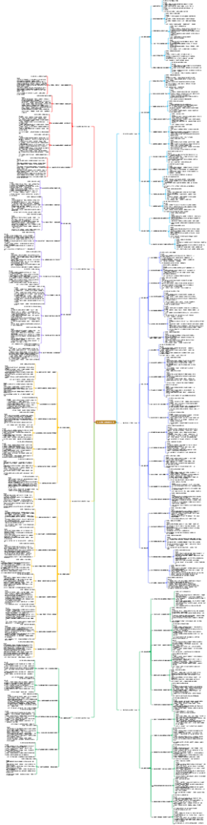 100个管理困境的解决方案
