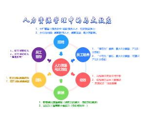 人力资源管理中的马太效应