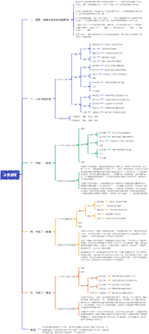 人生主线