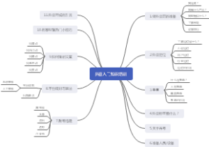 抖音入门知识培训课件