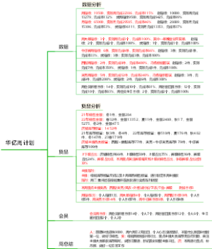 思维导图配色｜酷安绿〖免费版〗