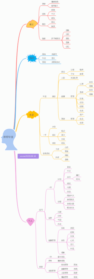 思维导图的作用