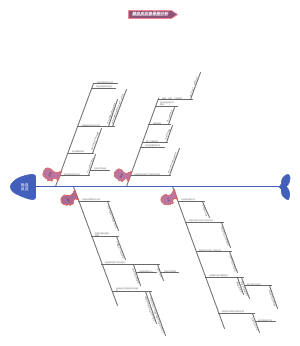 输血反应鱼骨图分析2