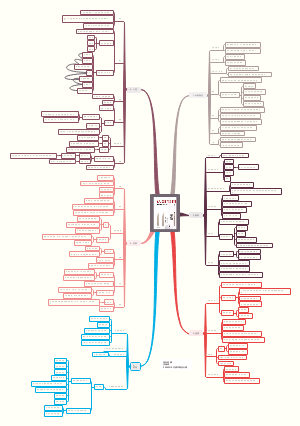 《认知突围》读书笔记
