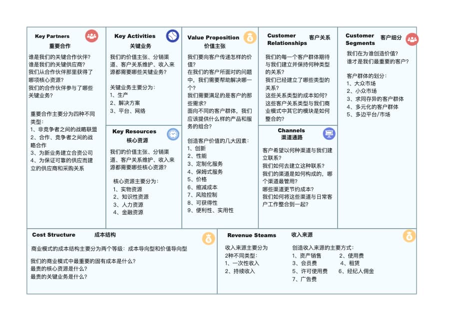 商业模式画布