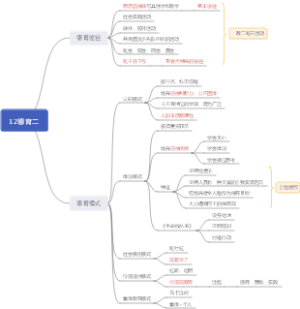 教育学12德育二