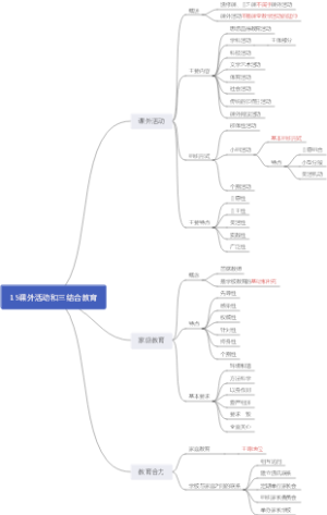 教育学15课外活动和三结合教育