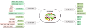 蔬菜乐园