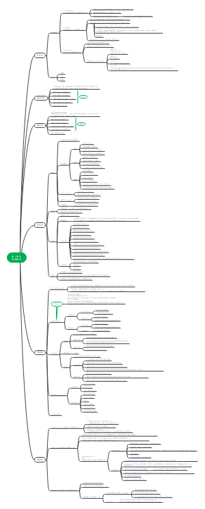 英一作文写作格式