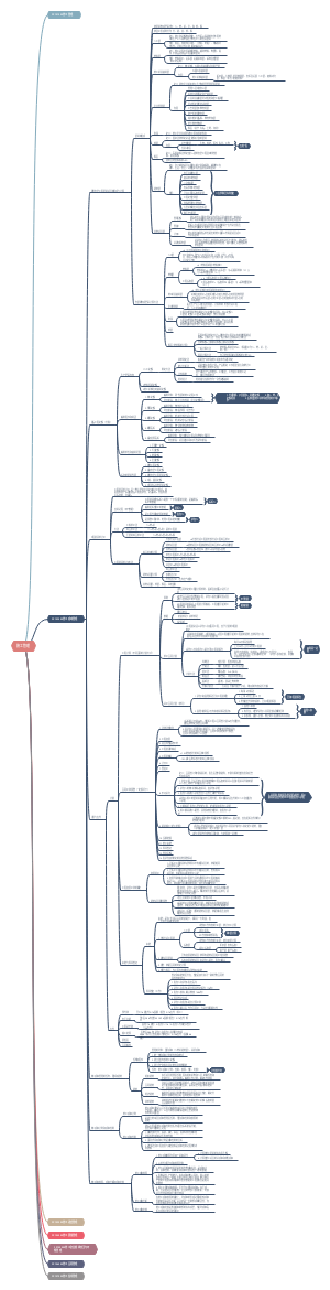 2020施工管理（总）