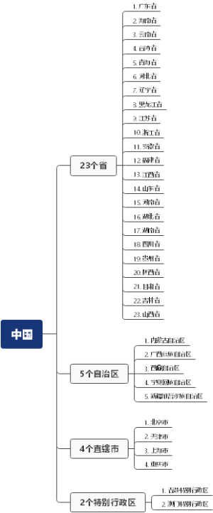 中国