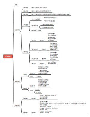 PC端菜单功能思维导图