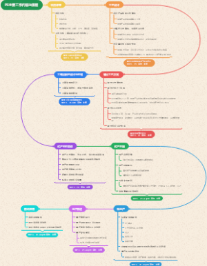 PE主要工作内容流程