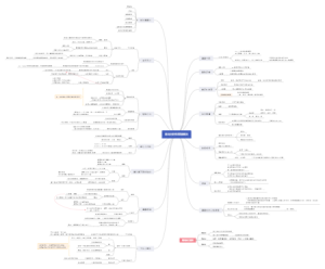 拿高分的科學讀書法