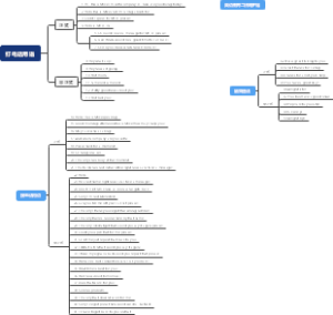 打电话用语思维导图