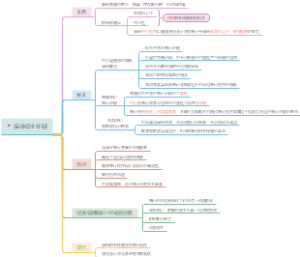 第1章→4.2保持职业怀疑